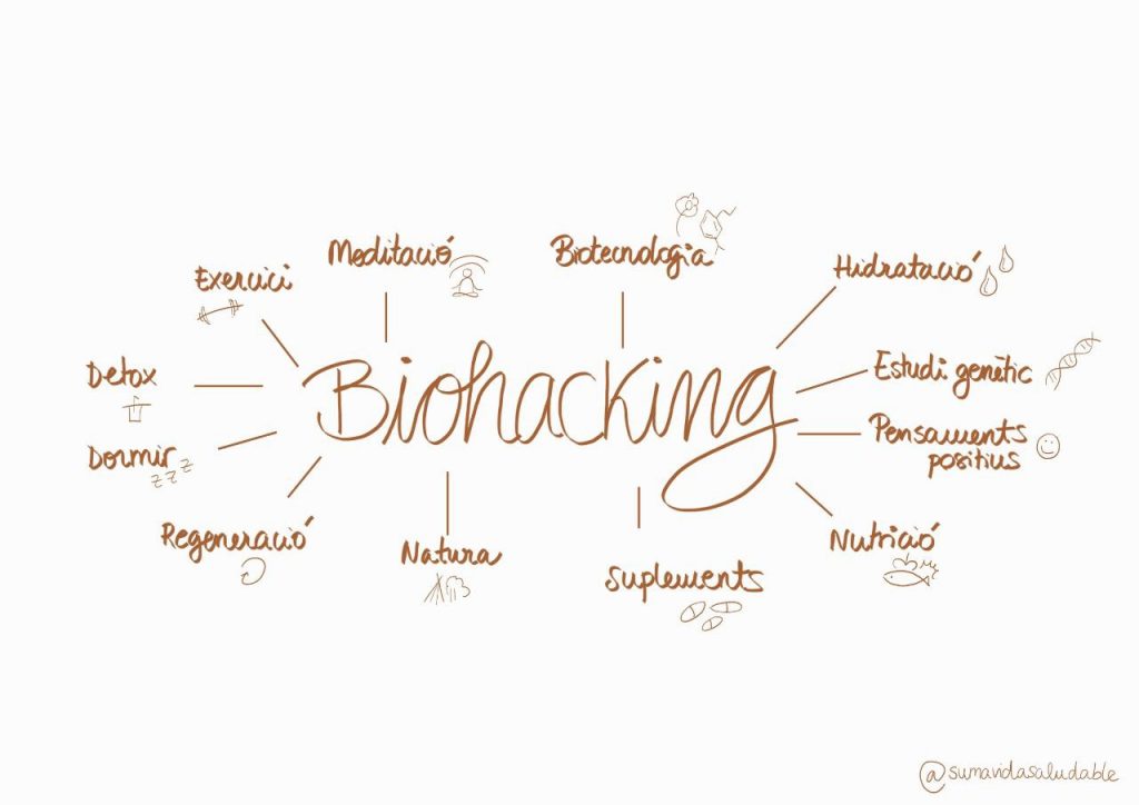 La paraula biohacking està dibuixada en un tros de paper.